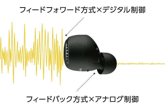 騒音を抑えたいなら「ノイズキャンセリング機能」搭載商品を選ぼう