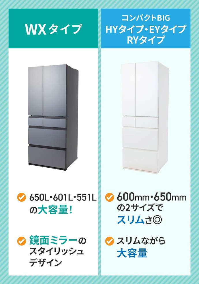 冷凍したい食材が多いなら「WX」「コンパクトBIG」シリーズをチョイス