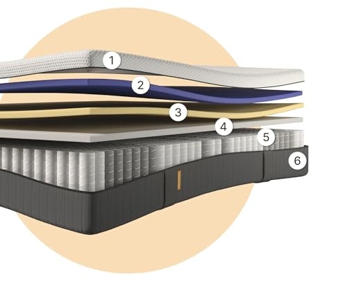 体圧分散性を重視するなら、ポケットコイルマットレスも検討して