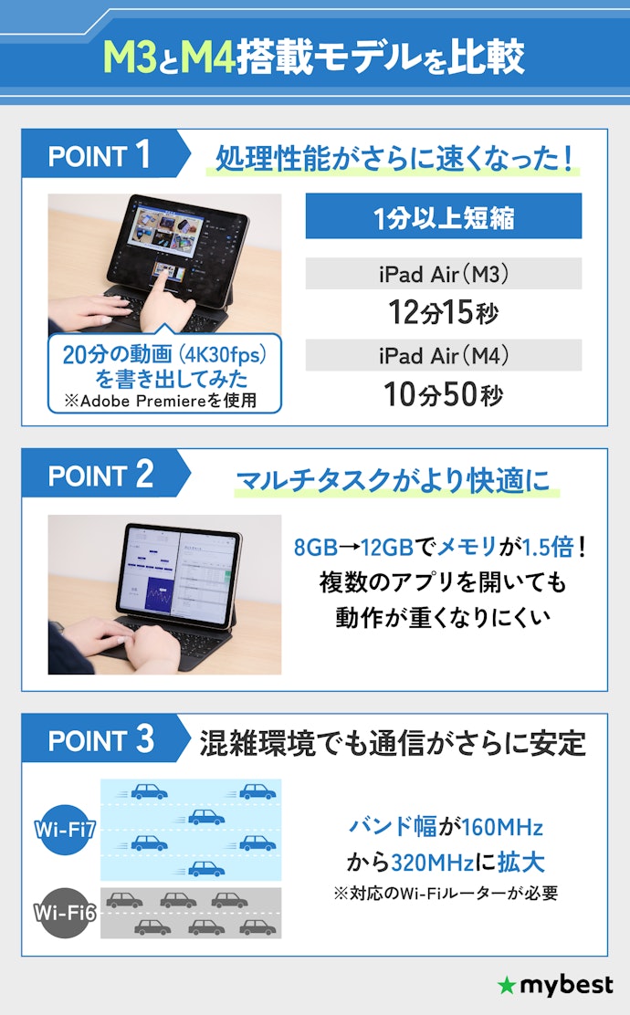 通信速度や処理性能が向上!動画編集やマルチタスクがより快適に