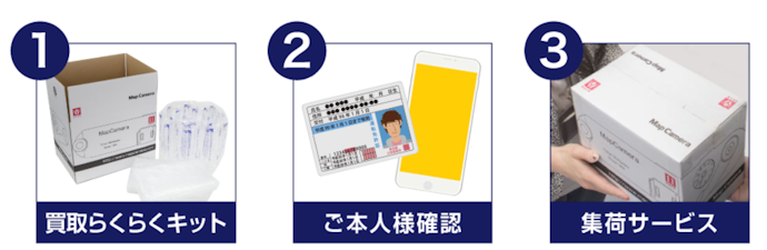 持ち込みせずに自分のタイミングで売りたいなら宅配買取