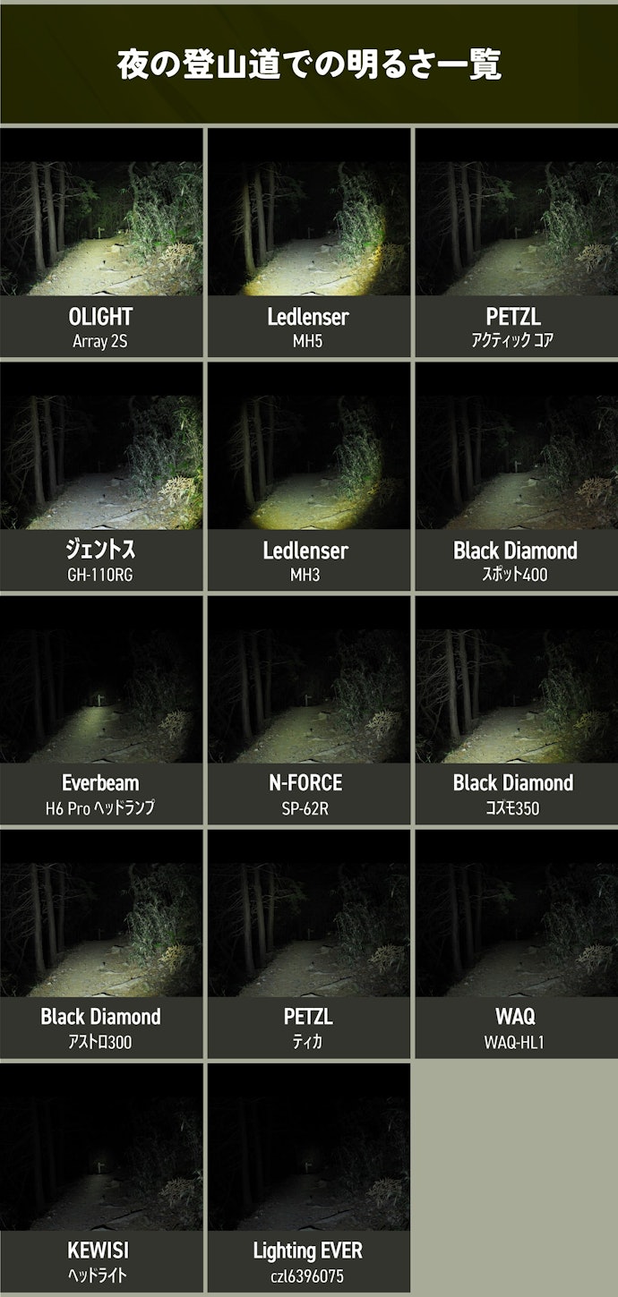 【写真で比較】登山道を照らしたときの見え方
