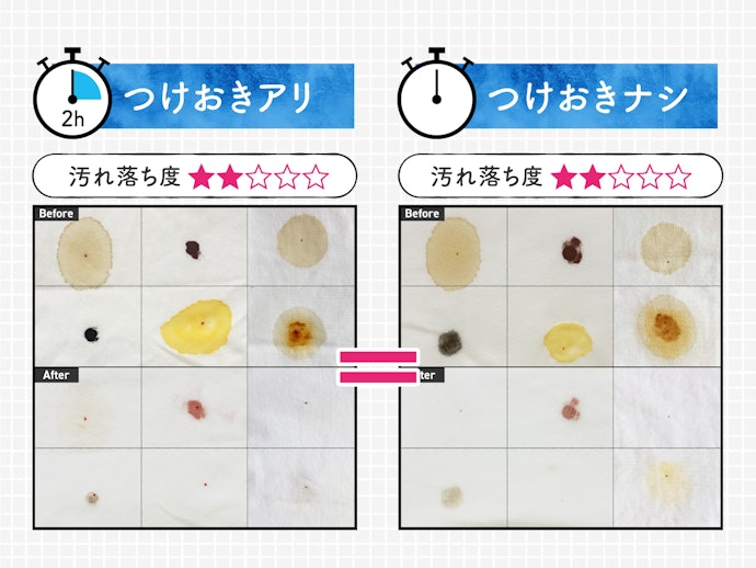 ちなみに、漂白剤はつけ置きしても温めても結果は変わらない