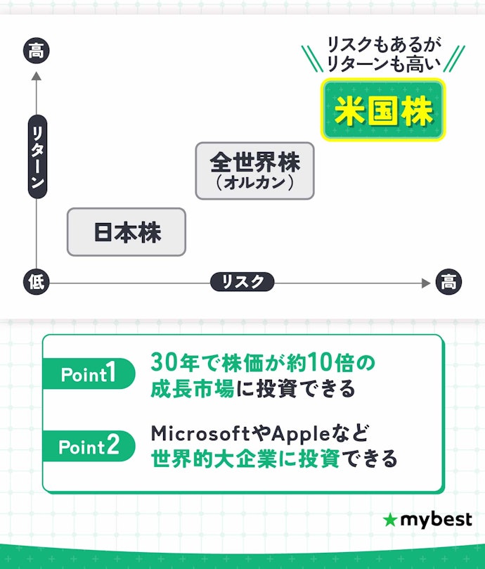 リターンを重視するなら米国株がおすすめ