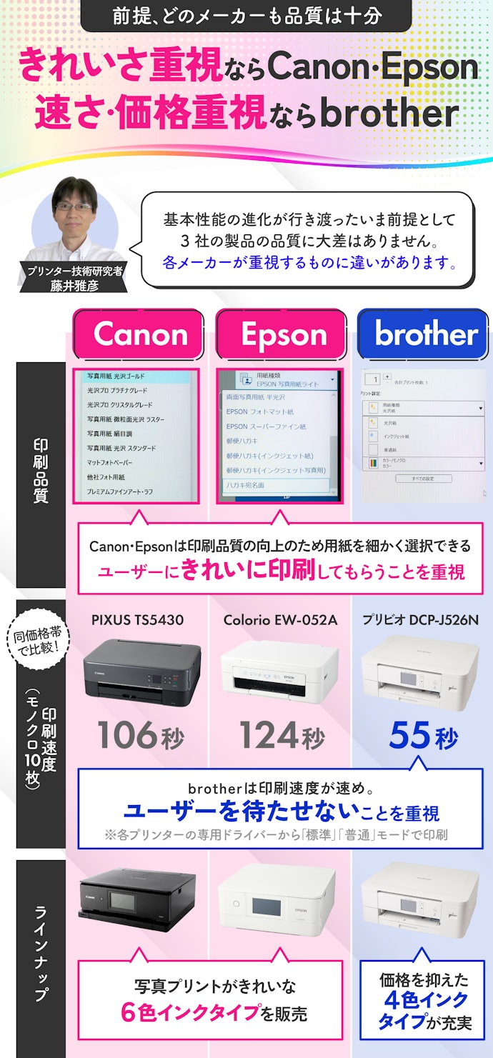 メーカーごとの違いを理解して選ぼう