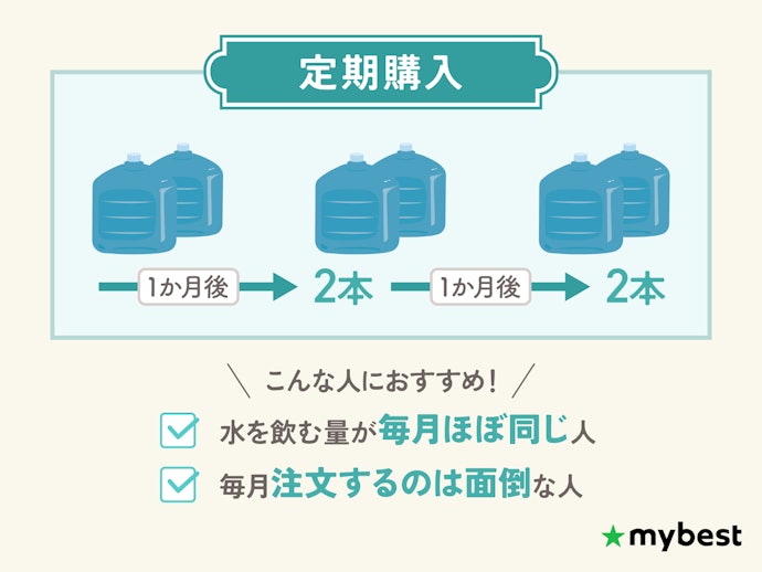 毎月水の消費量が変わらない人は定期購入がおすすめ