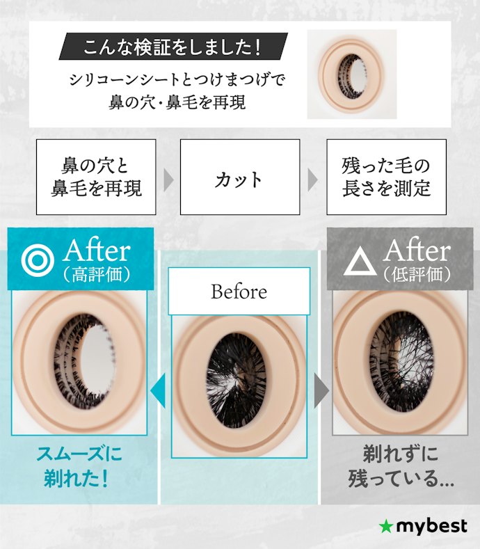 剃り味も確認しよう
