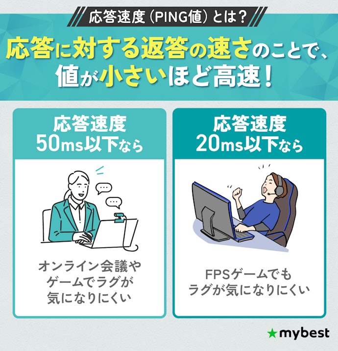 オンラインゲームをするなら、応答速度にも注意!