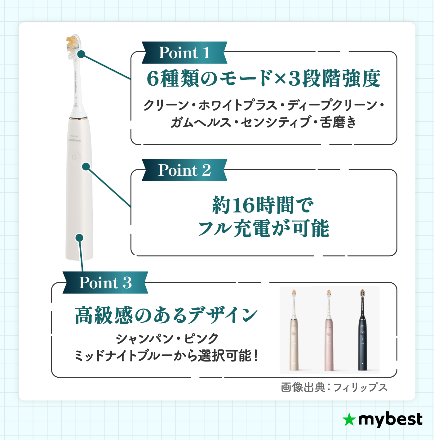 徹底比較】フィリップス ソニッケアーの電動歯ブラシのおすすめ人気