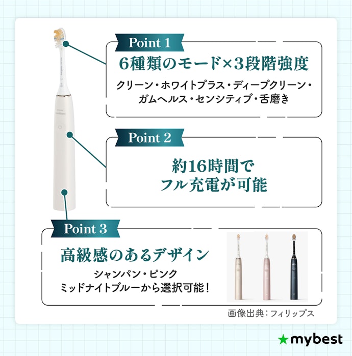 徹底比較】フィリップス ソニッケアーの電動歯ブラシのおすすめ人気 徹底比較】フィリップス ソニッケアーの電動歯ブラシのおすすめ人気