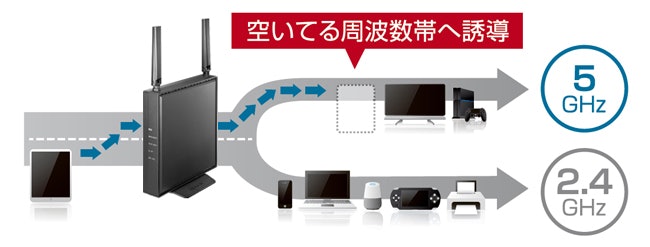 複数端末による混線を避けるなら、バンドステアリング機能が便利