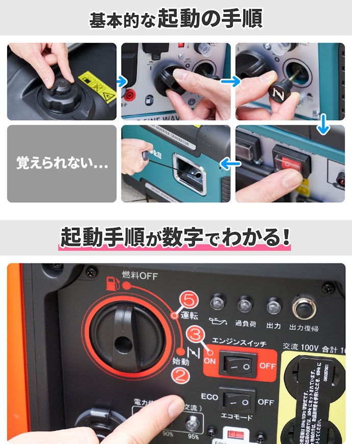 本体に案内図があり、起動手順がわかりやすいものを選ぼう