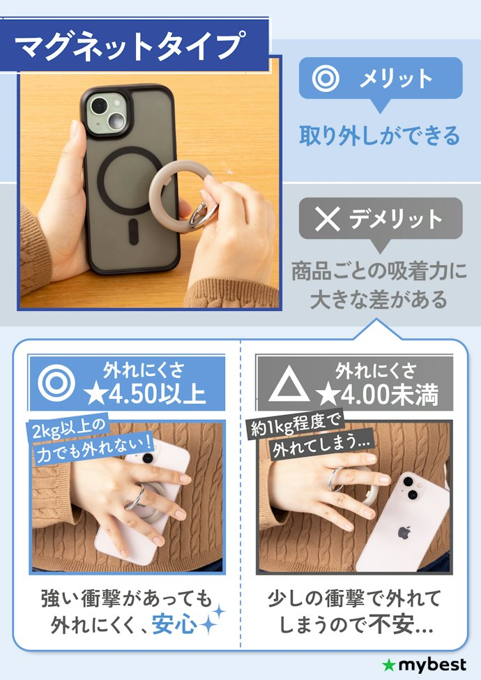 取り外し可能なマグネットタイプがおすすめ!衝撃を受けても外れにくいものを選ぼう