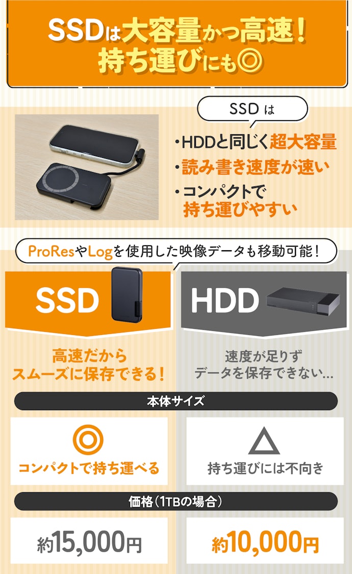 ProRes・Logの撮影データを直接保存するならSSDを選ぼう
