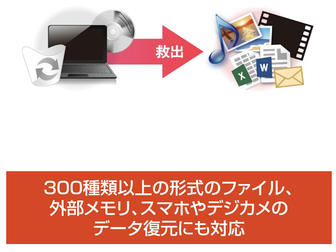 復元したいファイルに対応するかも確認しておこう