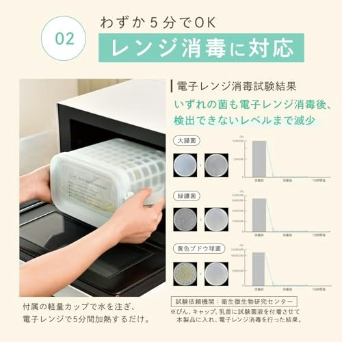 低コストで消毒したいなら、レンジ対応タイプに注目