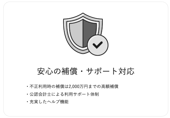 不正利用時の補償は2,000万円まで