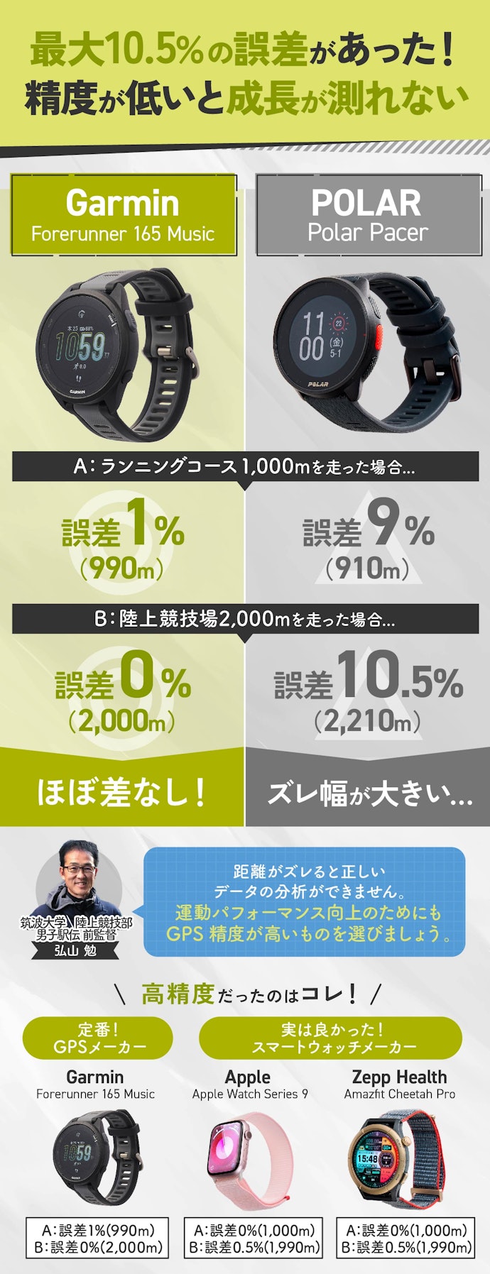 商品によってGPSの精度は大違いだった!おすすめはGarmin・Apple・Zepp Health