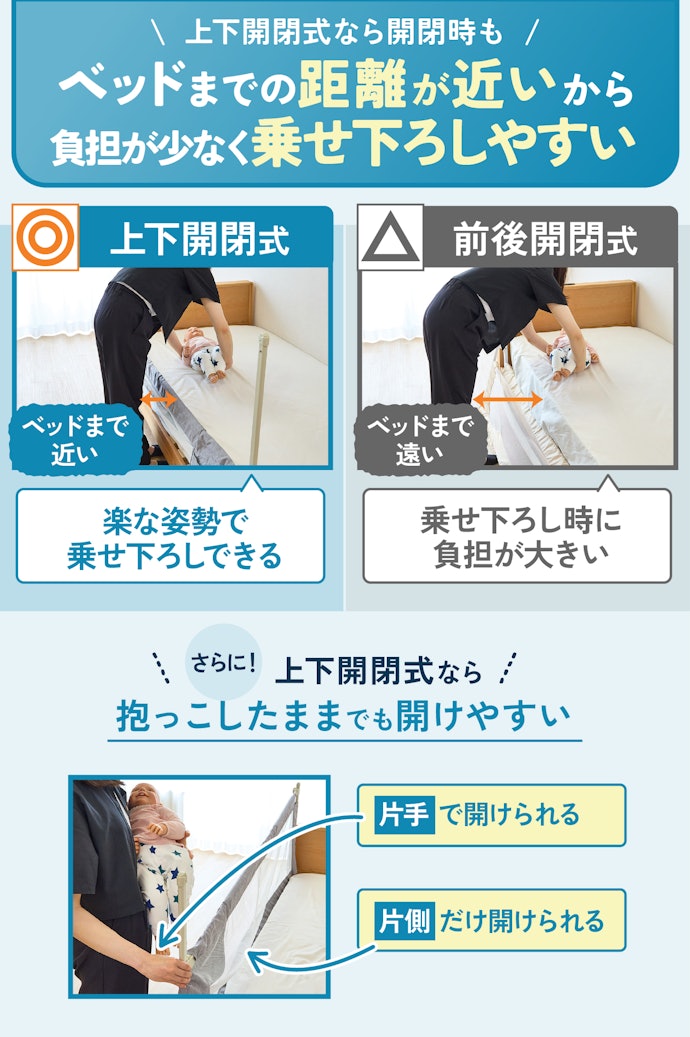 子どもを抱っこしてベッドへ連れていくなら上下開閉式