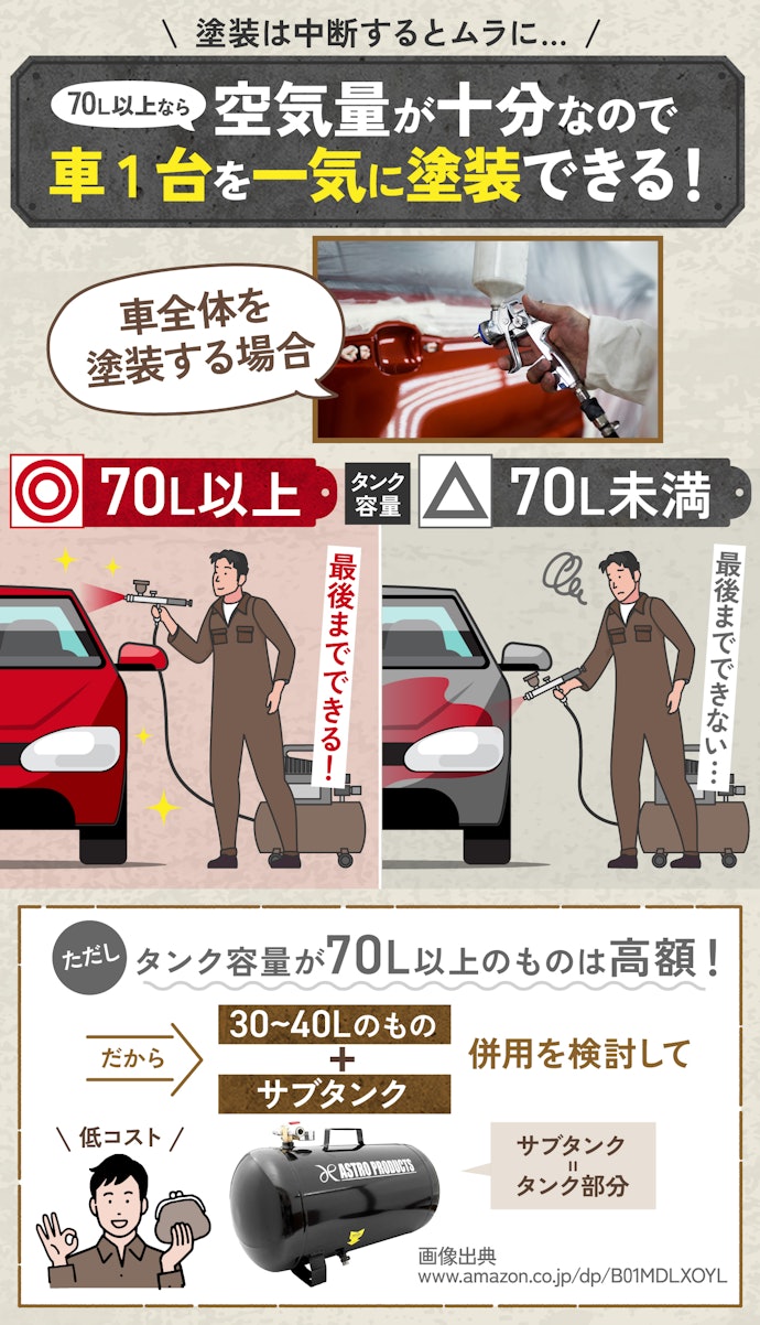 車全体の塗装なら、タンク容量70〜100Lのエアーコンプレッサーがおすすめ