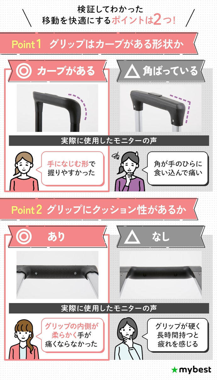 キャリーバーのグリップは、カーブがある形状かつクッション性があるものをチェック