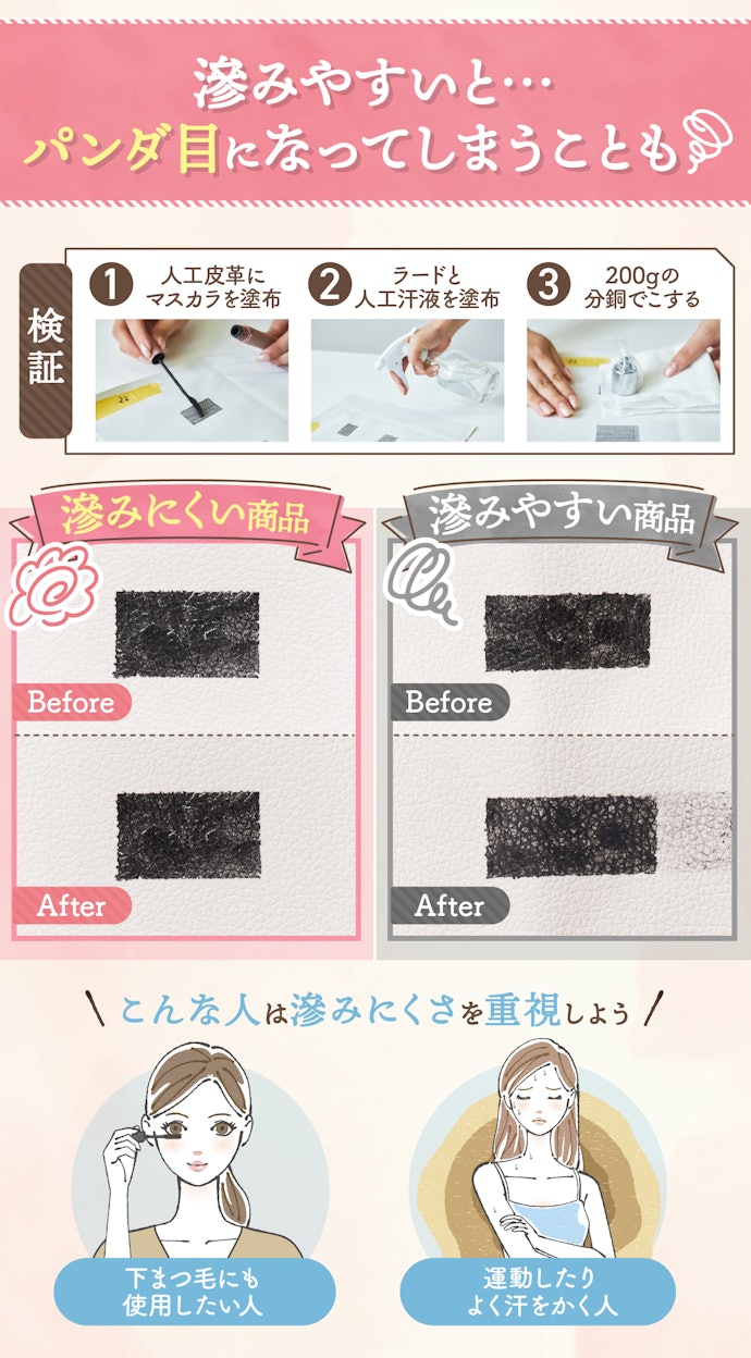 下まつ毛にも使用したい人や汗をかきやすい人は、滲みにくいものを選ぼう