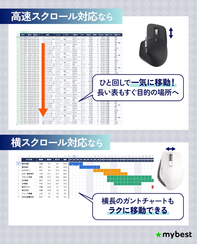 作業が速くなる「高速・横スクロール対応ホイール」に注目