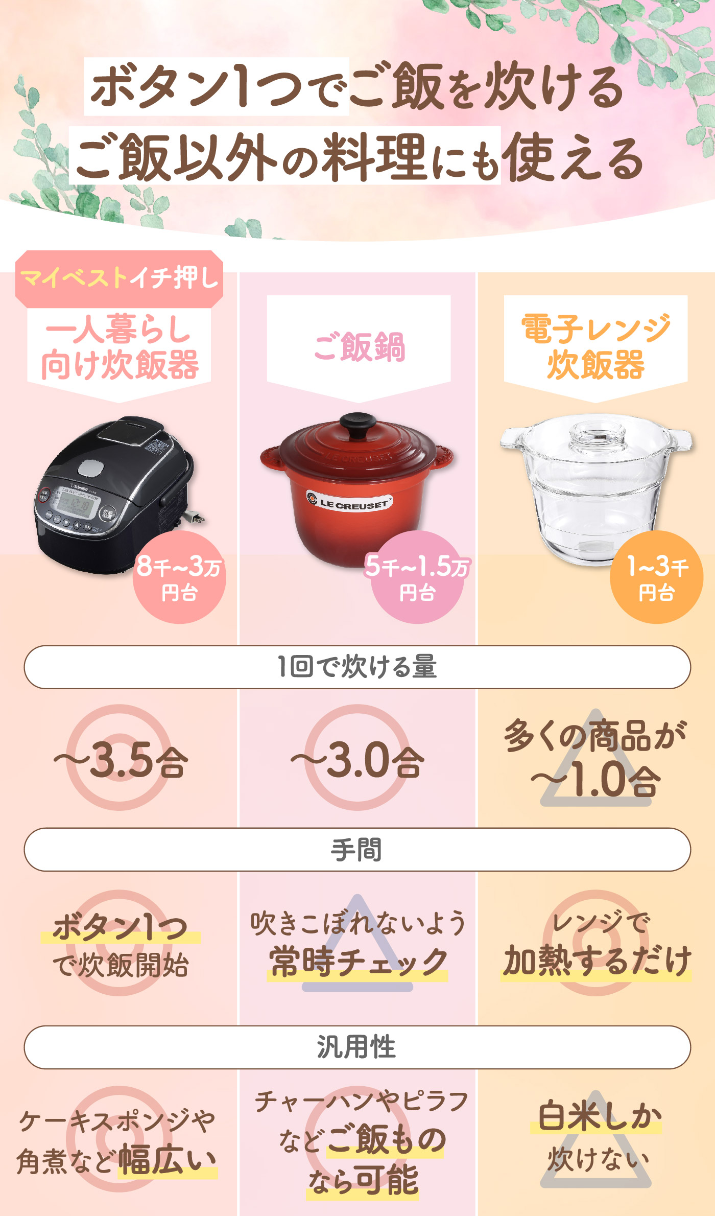 徹底比較】一人暮らし向け家電のおすすめ人気ランキング【2026年7月 