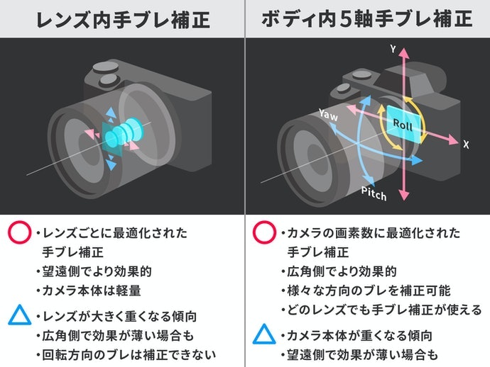 OM SYSTEMカメラと相性抜群の手ブレ補正機能を有効活用しよう
