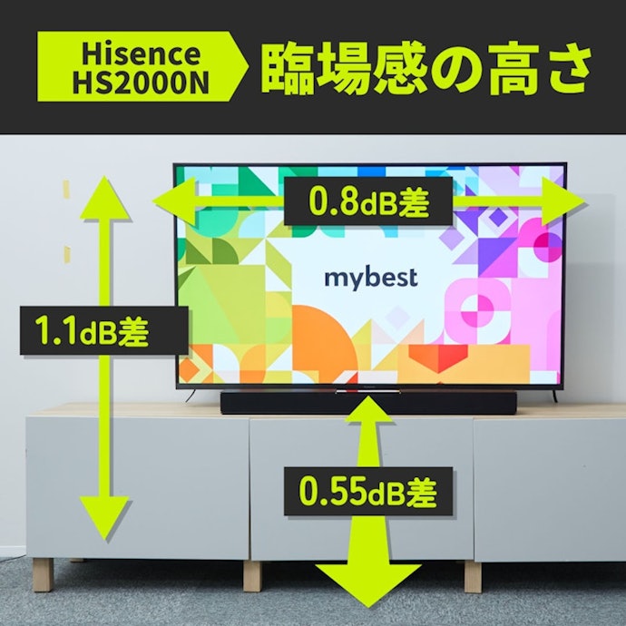 Hisense シアターサウンドシステム HS2000Nの口コミ・評判は Hisense シアターサウンドシステム HS2000Nの口コミ・評判は