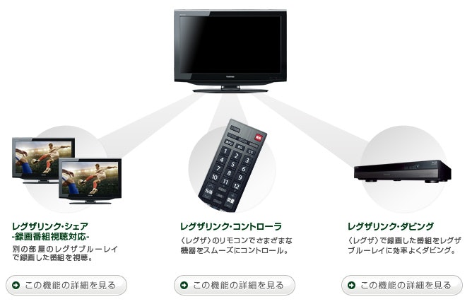 レグザリンク:家にREGZAシリーズのテレビが複数台あるなら要チェック