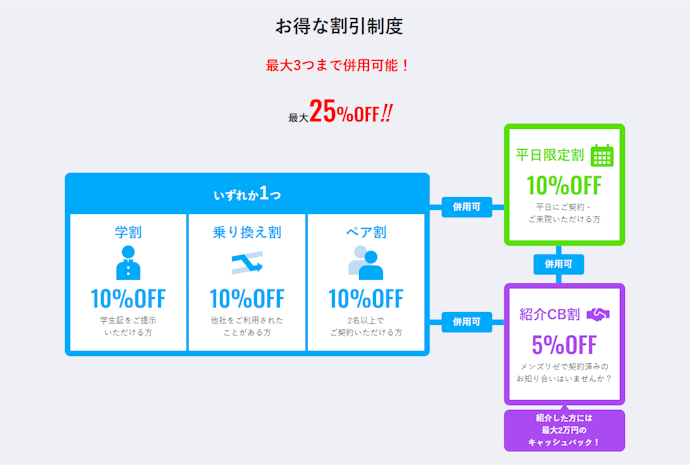お得な割引制度も豊富!