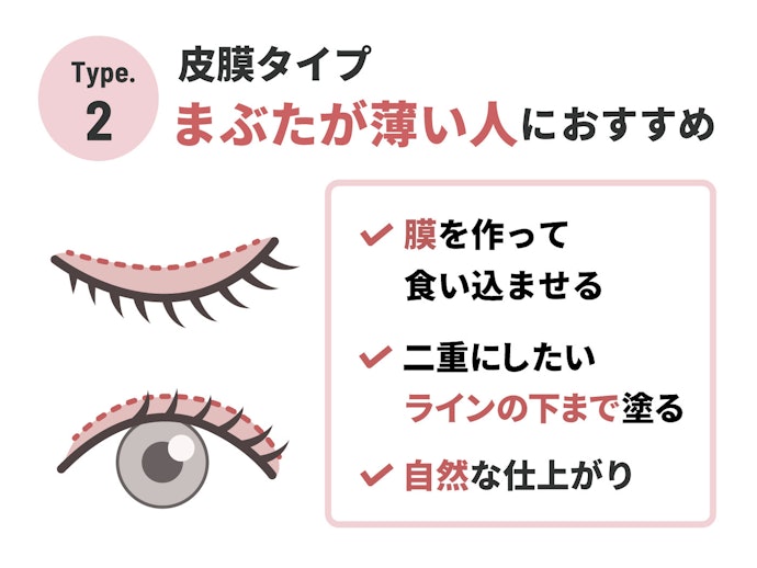 「二重を作りにくい」薄めのまぶたには皮膜タイプ