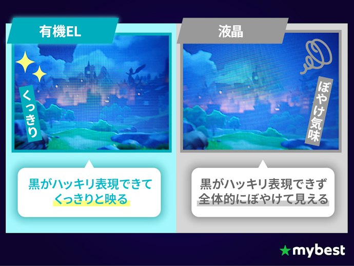 ディスプレイは有機ELがおすすめ。明暗をきれいに表現できる
