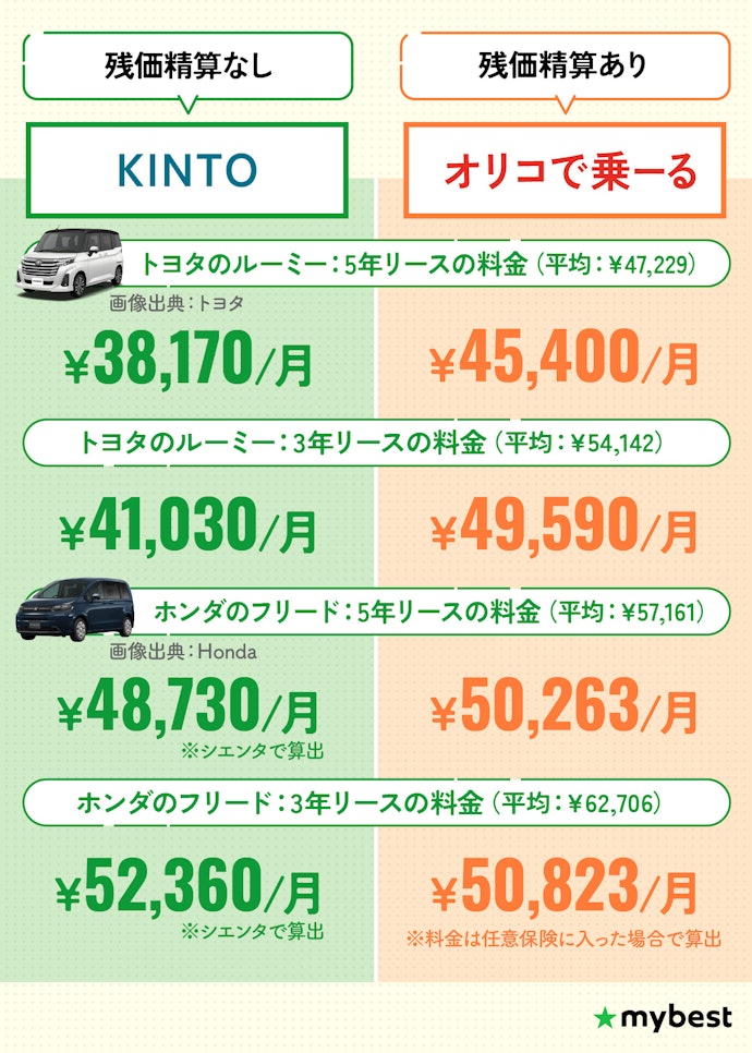 【普通車に乗りたい人】「KINTO」か「オリコで乗ーる」がおすすめ!