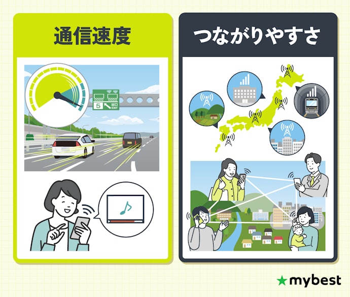 「電波が悪い」のは「速度」と「つながりやすさ」が原因!この2つが両立しているものを選ぼう