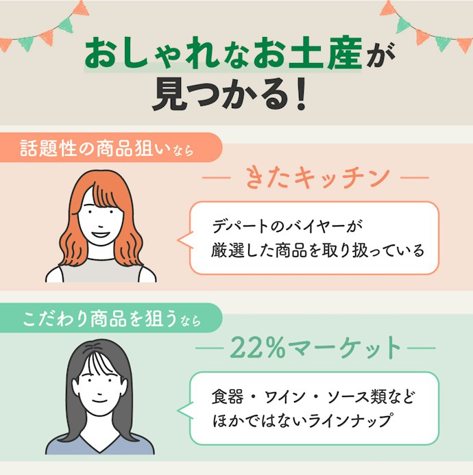 トレンド感のある品物を狙うならきたキッチン・22%マーケット