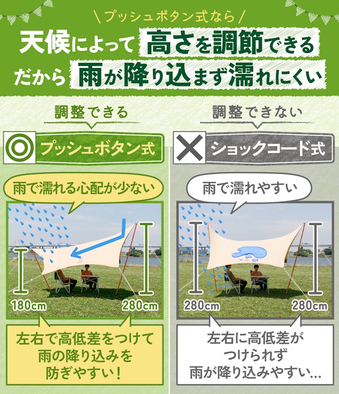 プッシュボタン式はどれも、最低限の高さ調整はできる