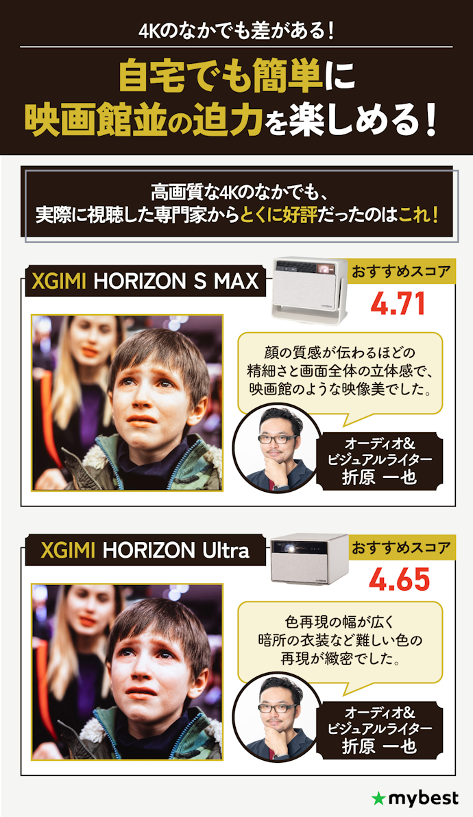臨場感満載で大迫力の映像を楽しむなら XGIMIのHorizon シリーズがおすすめ!