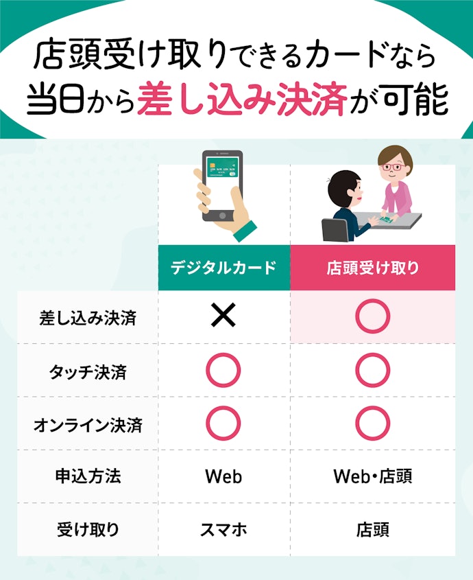 タッチ決済ができない店舗で使いたいなら、店頭で受け取れるクレジットカードを選ぼう