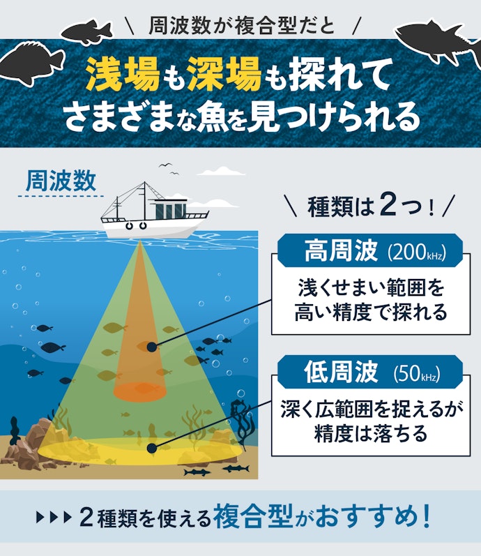 探れる水深にかかわる周波数は複合型がおすすめ