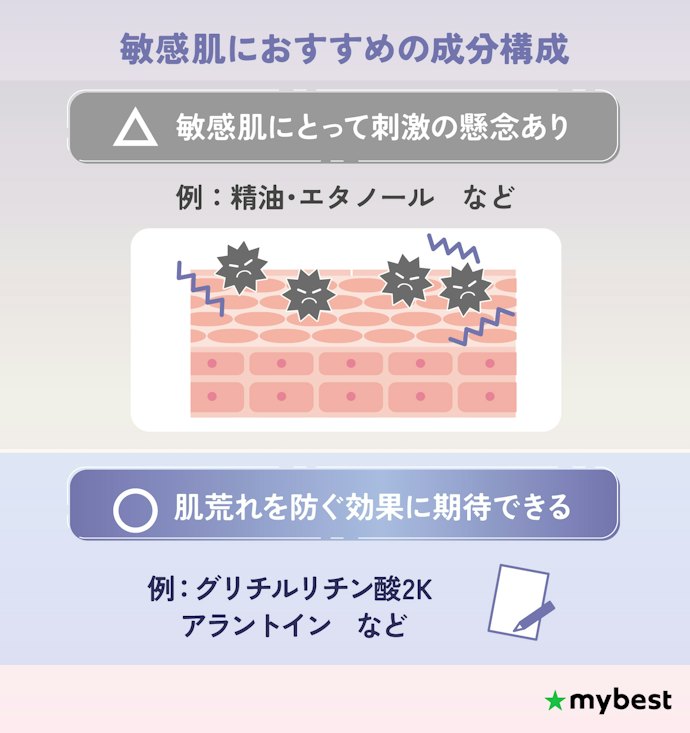 【敏感肌】肌荒れ防止成分を取り入れつつ、刺激になりうる成分を避けよう