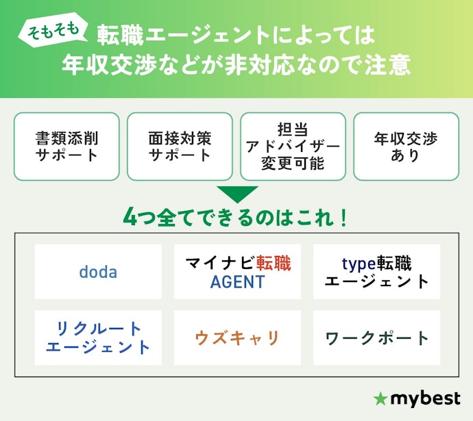 年収交渉・アドバイザー変更が非対応のサービスは避けておこう