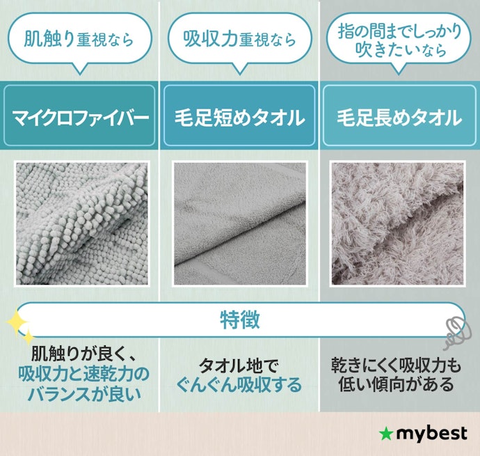 洗いやすさ・柔らかな肌触りを重視するなら布製がおすすめ