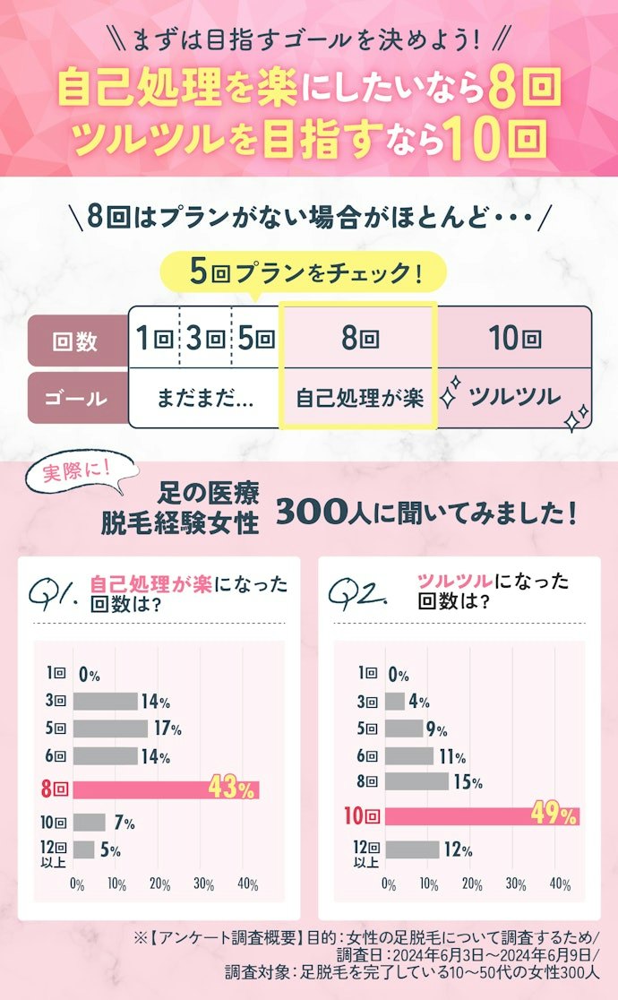 足脱毛は5回プラン×2で10回以上脱毛するのがおすすめ