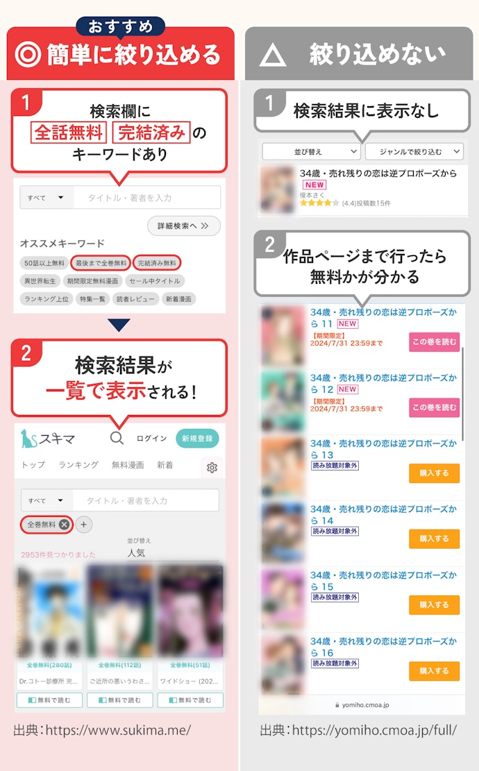 全話無料作品・完結作品が絞り込めるとストレスなく楽しめる