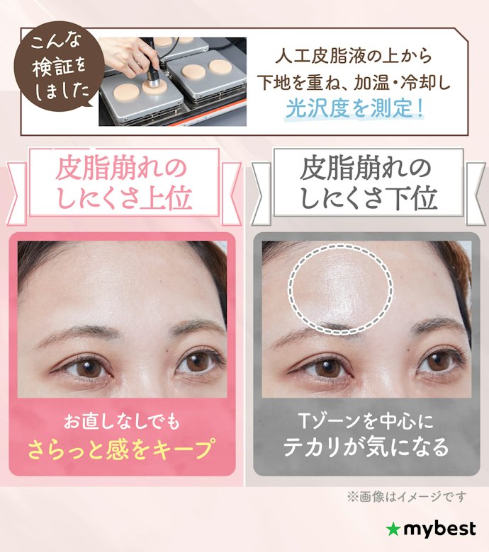 皮脂崩れが気になる脂性肌の人は、テカリを抑えられた化粧下地がおすすめ