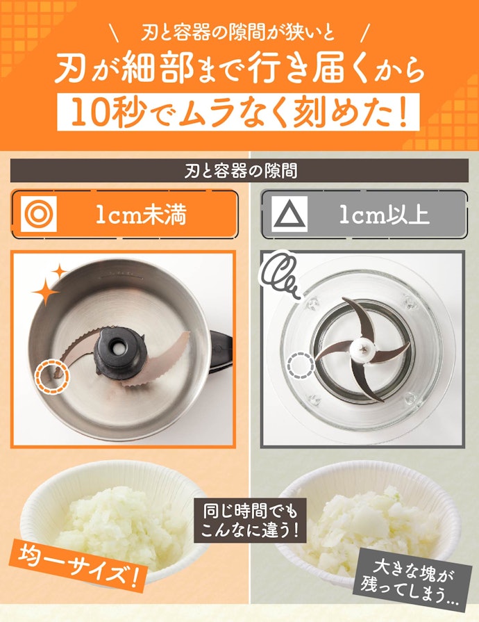 みじん切りは、刃と容器の隙間が1cm未満のものがベスト