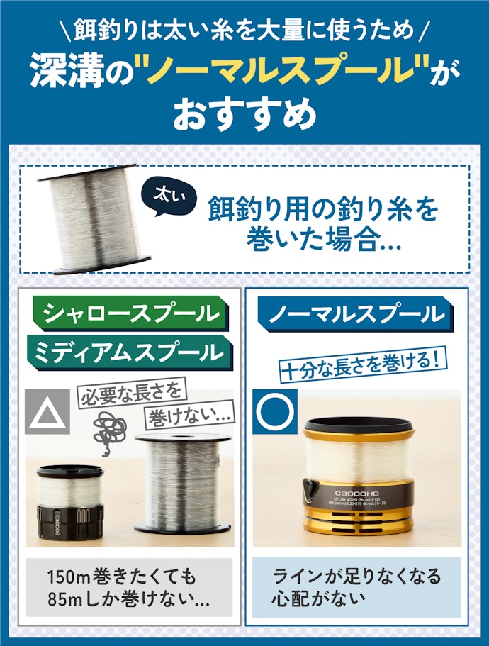 餌釣りには深溝のノーマルスプールを選ぼう