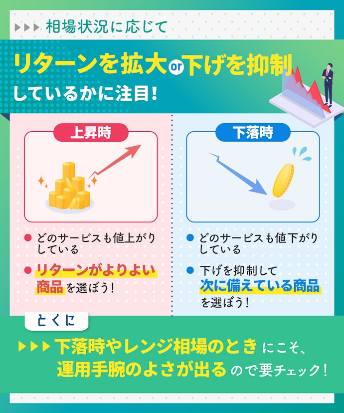 運用実績をチェック!最新の実績だけでなく、過去の実績も参考に